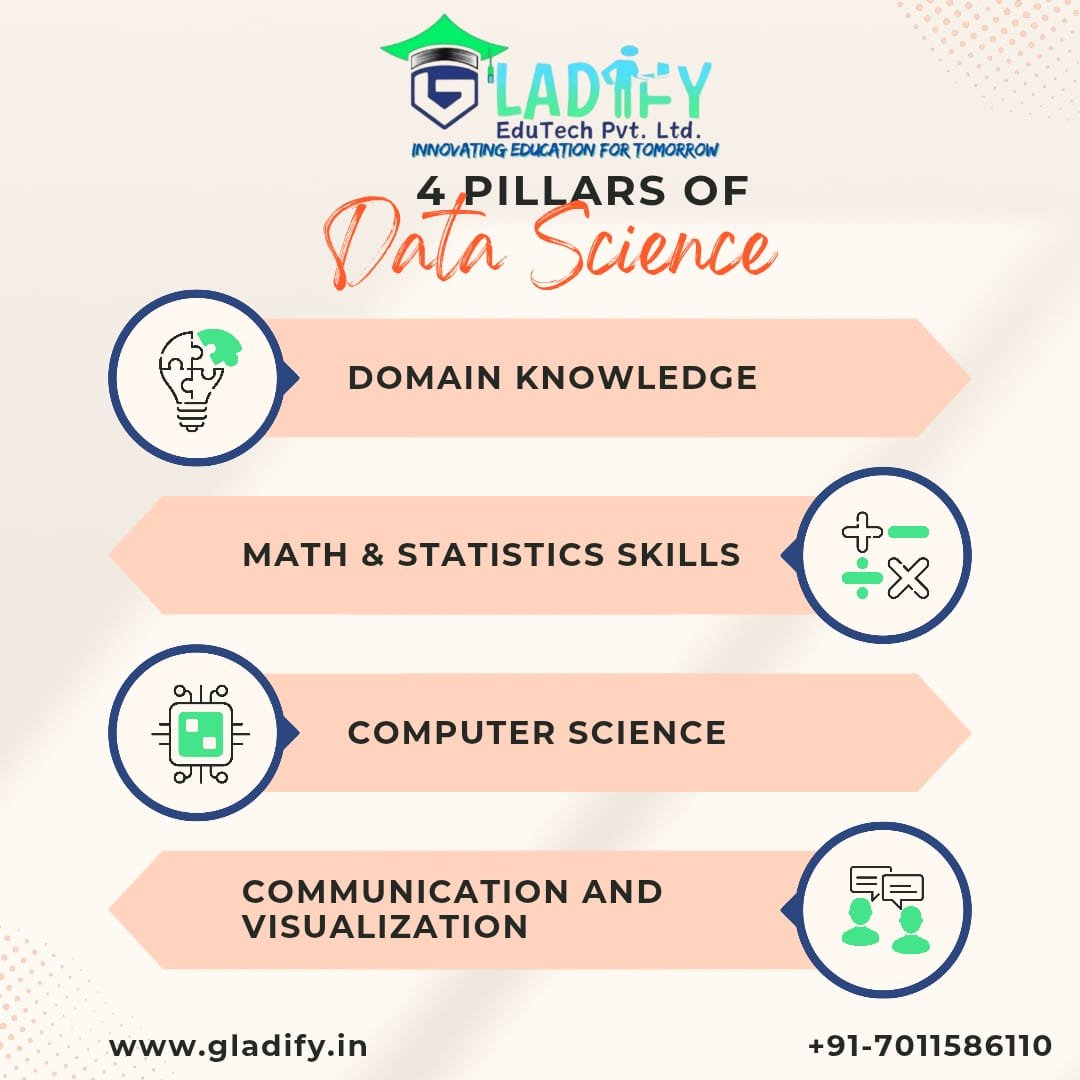 Infographic showing four pillars of data science